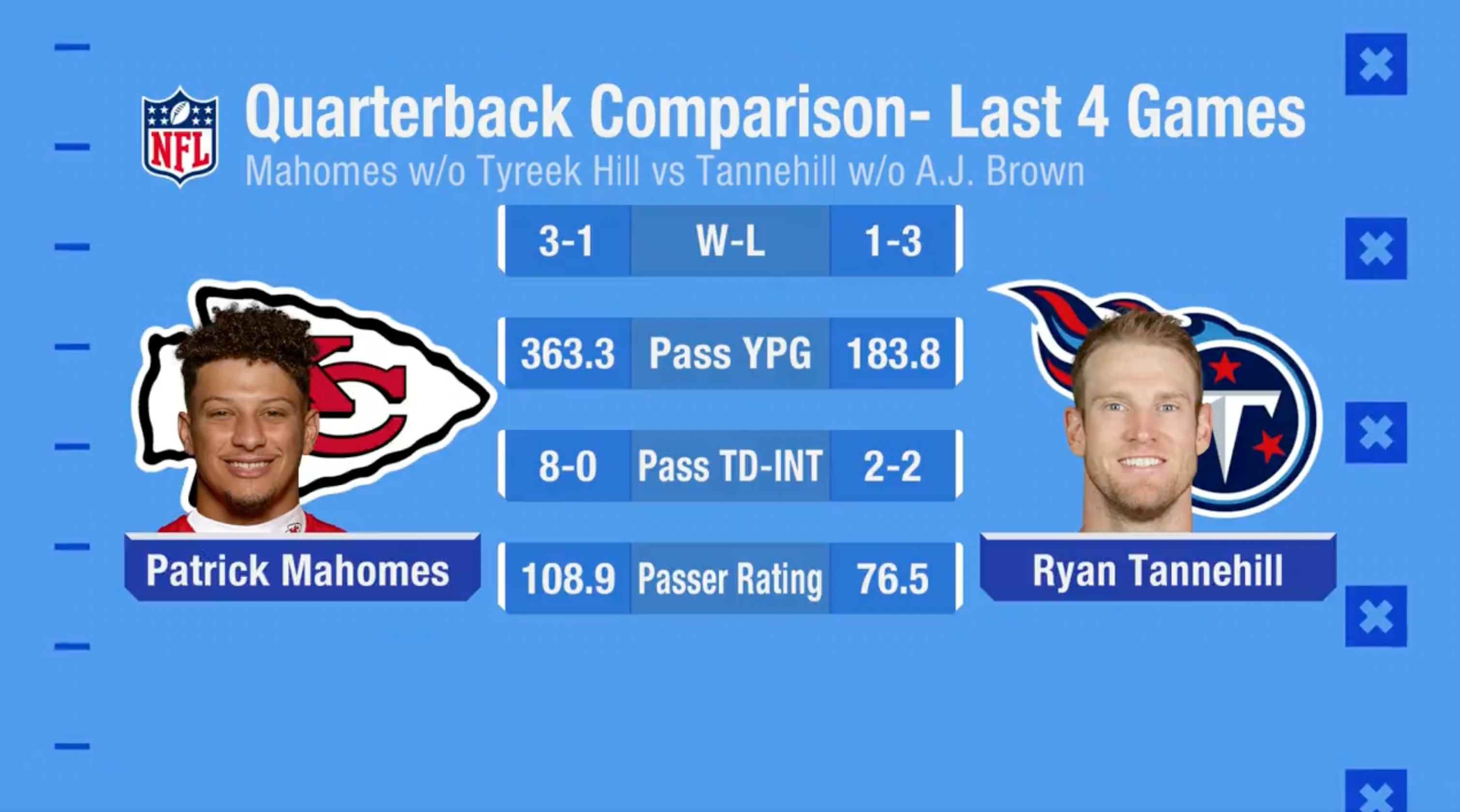 via Good Morning Football