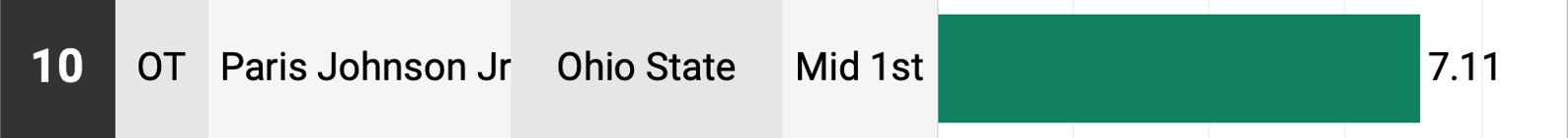 Paris Johnson - Ohio State - NFL Draft