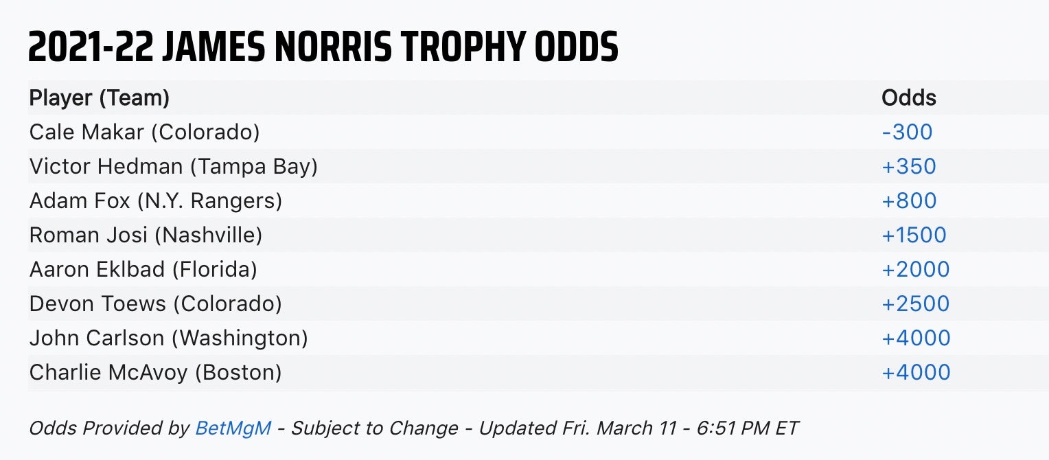 Vegas Insider Roman Josi Norris Trophy