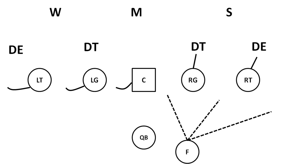 Dallas Cowboys Half Slide