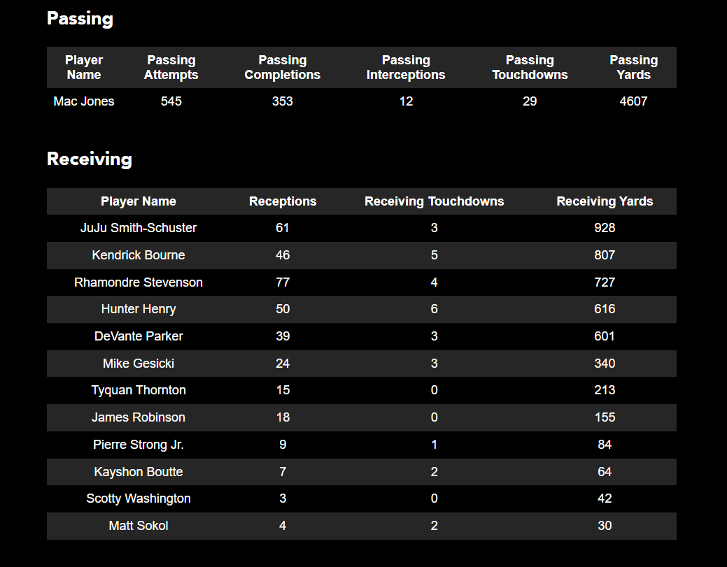 Passing and receiving stats. Simulation #3.