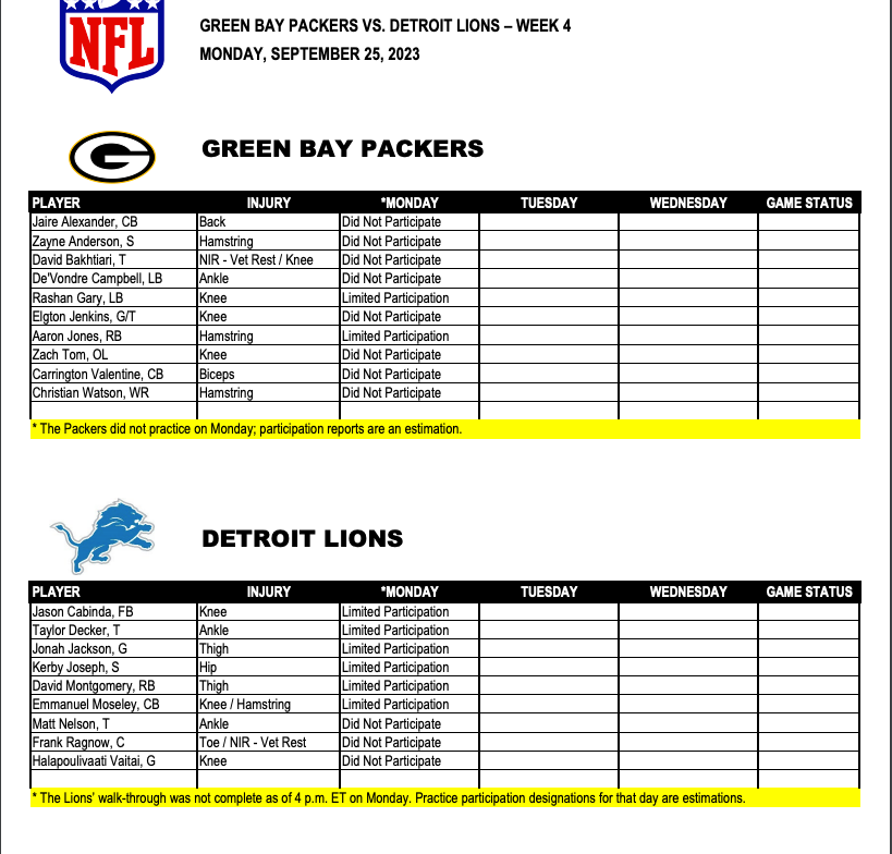 Packers-Lions injury report Week 1