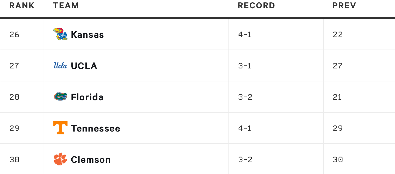 Tennessee Vols football news