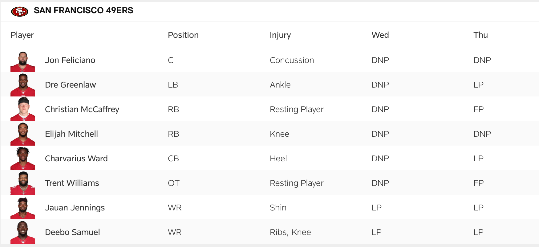 49ers Thursday injury report for Week 5, vs. Cowboys