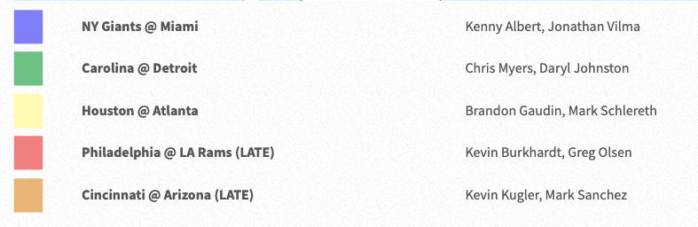 Fox early window single-game featuring NY Giants @ Miami, Carolina @ Detroit, Houston @ Atlanta, Philadelphia @ LA Rams (LATE), Cincinnati @ Arizona (LATE) via 506sports.com.