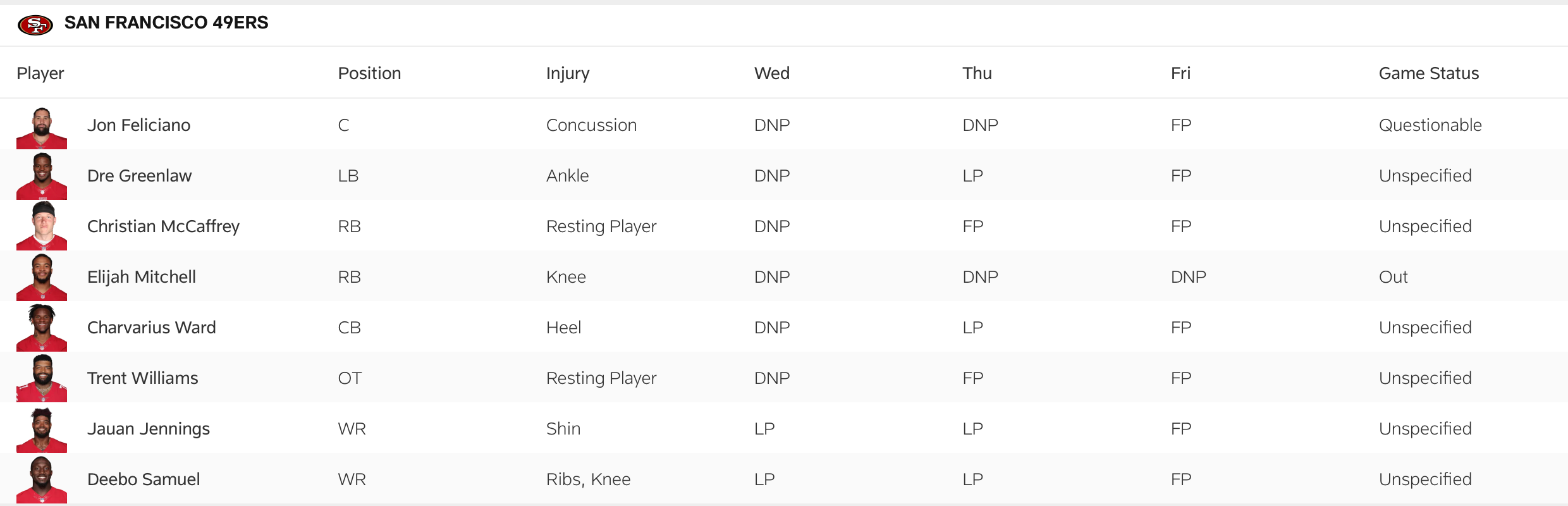 The 49ers' final injury report for the Week 5 game with the Cowboys.