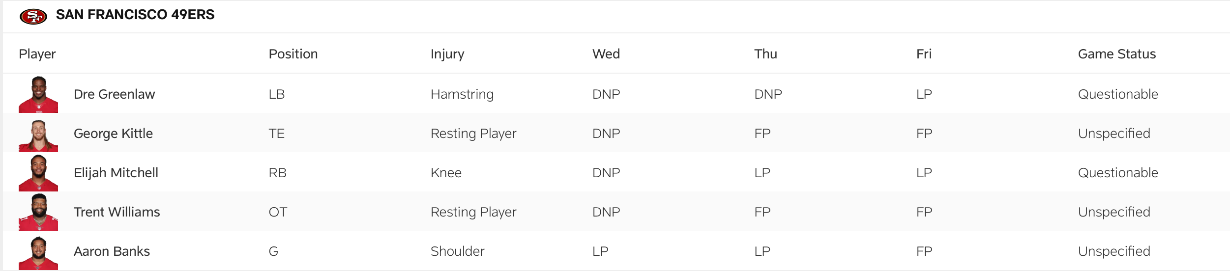The 49ers' injury report for their Week 6 game with the Browns.