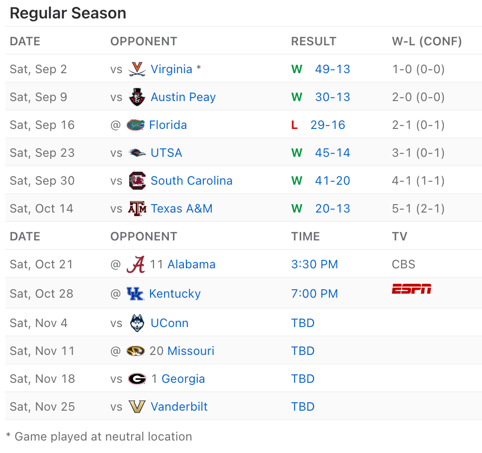 Tennessee Vols football news