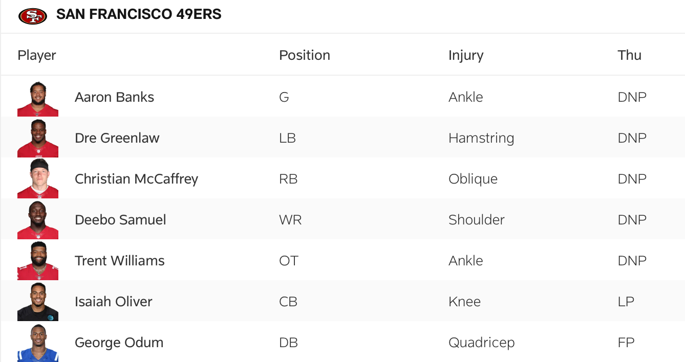 The 49ers' Thursday injury report for the Week 7 clash with the Vikings