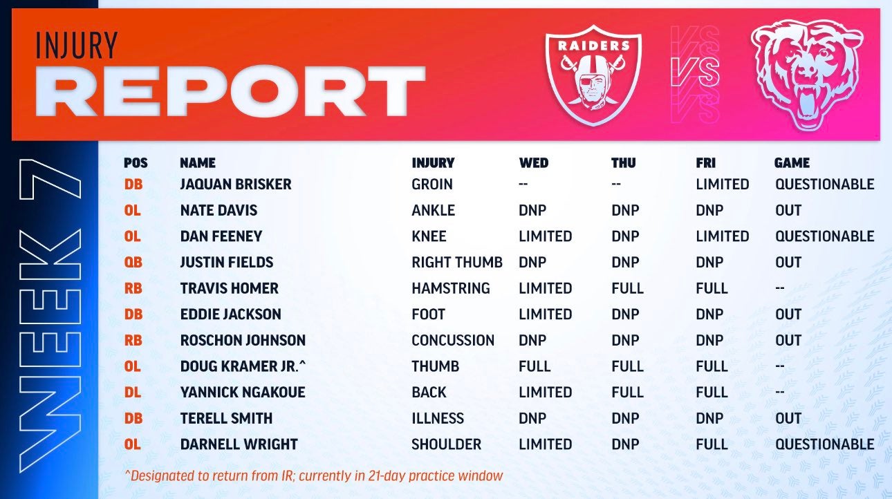 Bears final injury report vs. Raiders