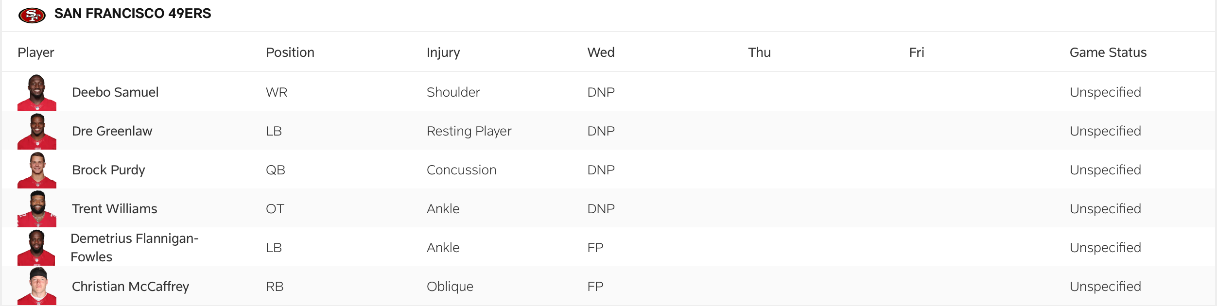 The 49ers' Wednesday injury report ahead of the Week 8 game with the Bengals.