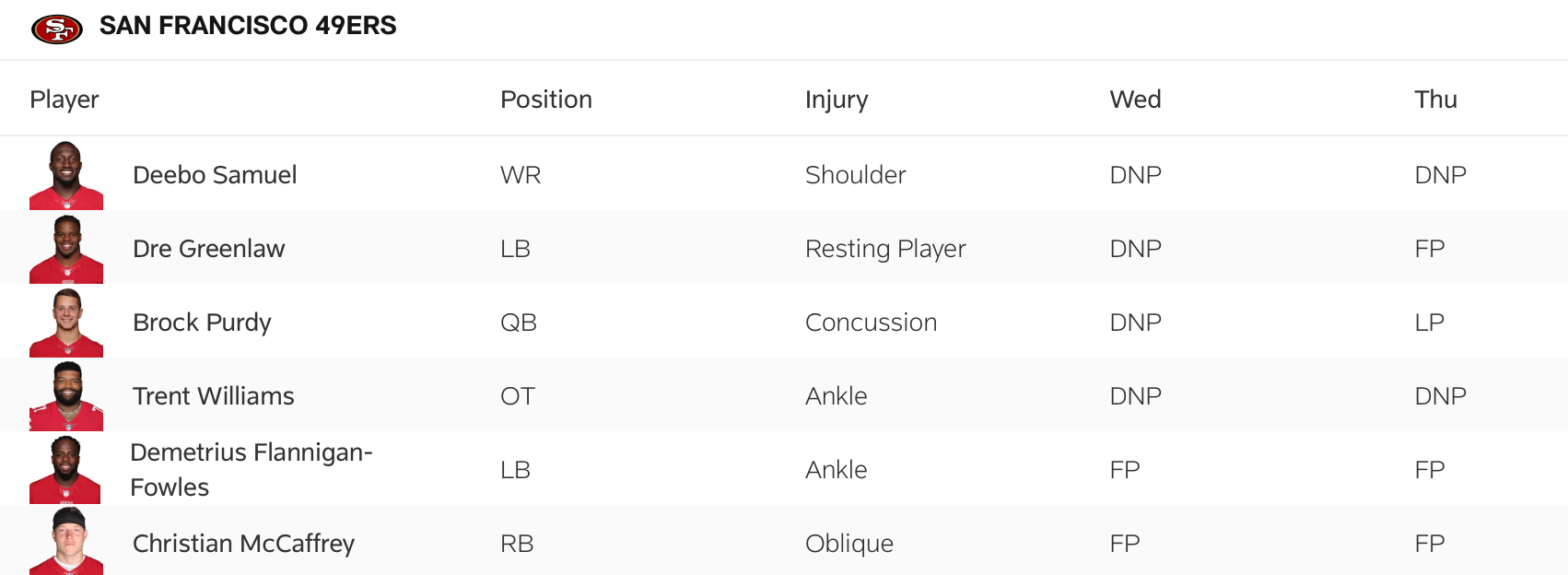 The 49ers' Thursday injury report for the Week 8 game with the Bengals.
