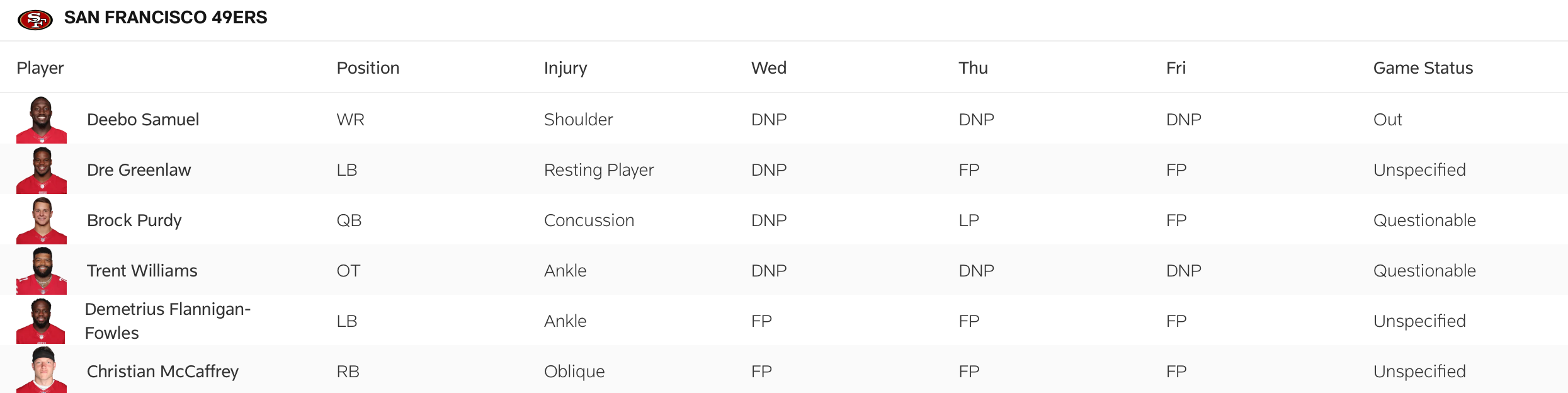 The 49ers' final injury report for Week 8. vs. Bengals
