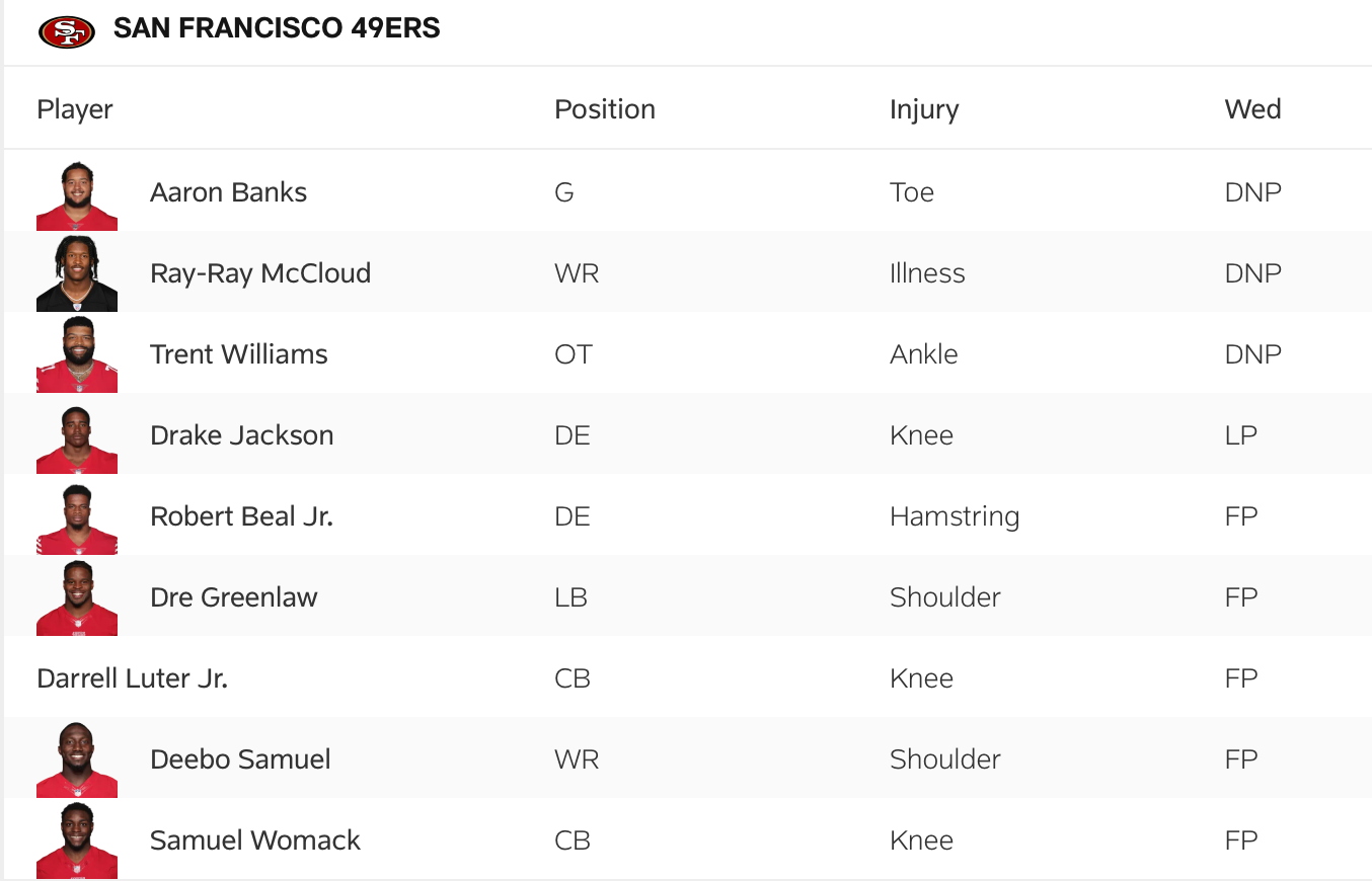 The 49ers' Wednesday injury report for Week 10, at Jaguars.
