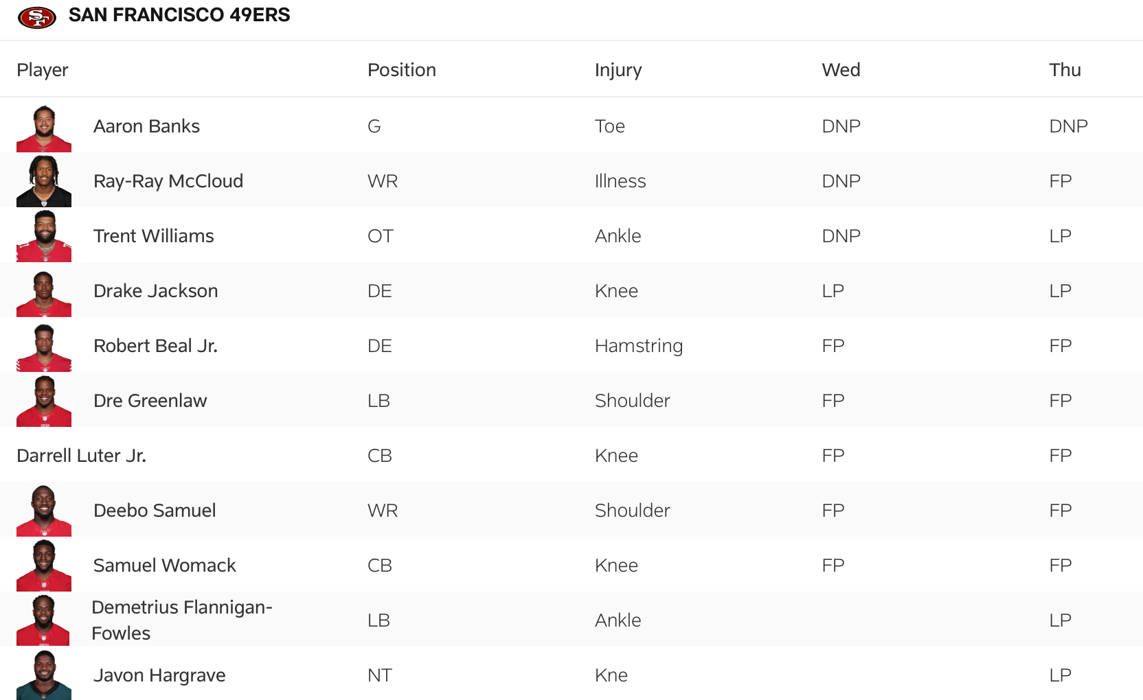 The 49ers' second injury report for Week 10.