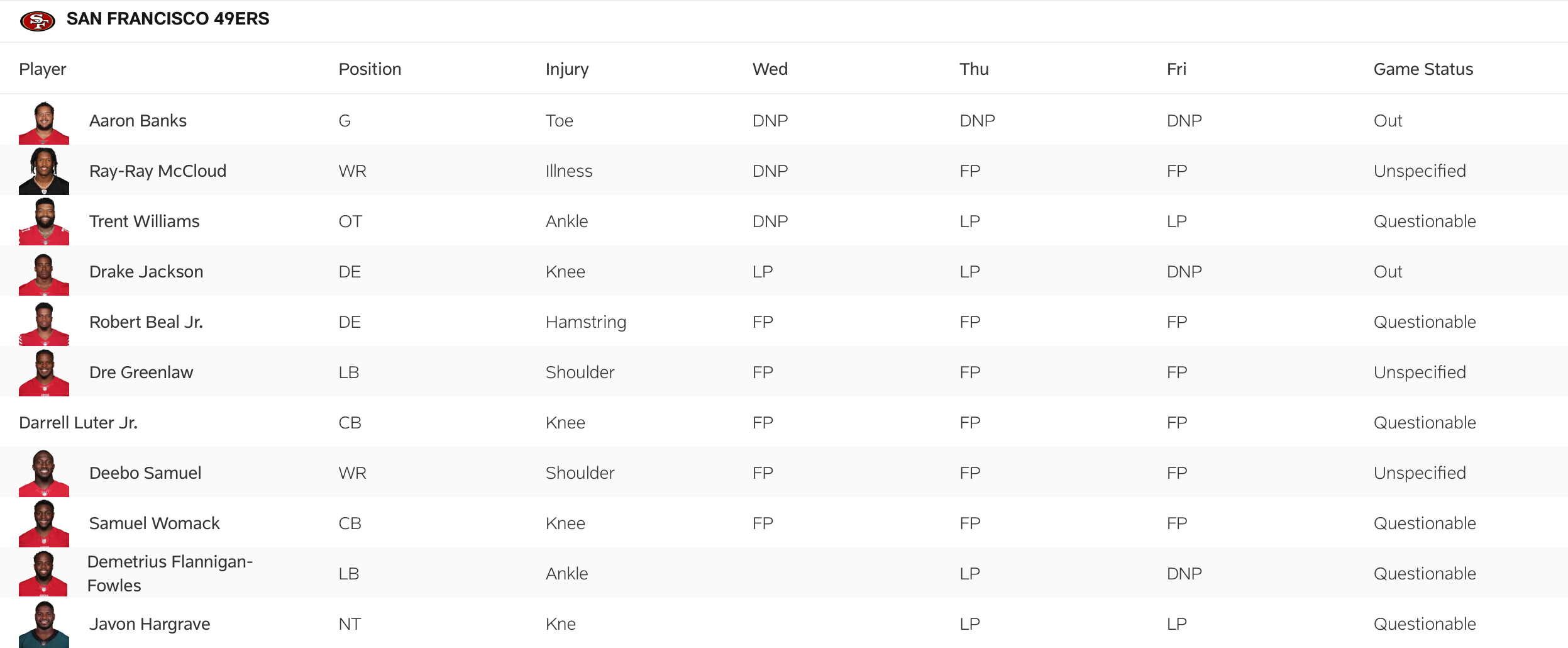 49ers injury report for Week 10, at Jaguars