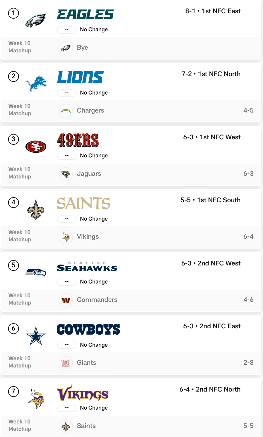 The NFC playoff picture after Week 10.