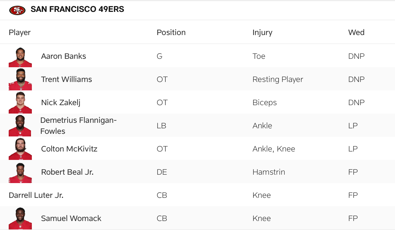 The 49ers' Wednesday injury report for Week 11 vs. Buccaneers.