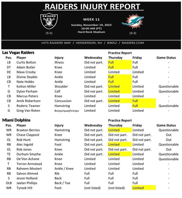 Las Vegas Raiders injury report