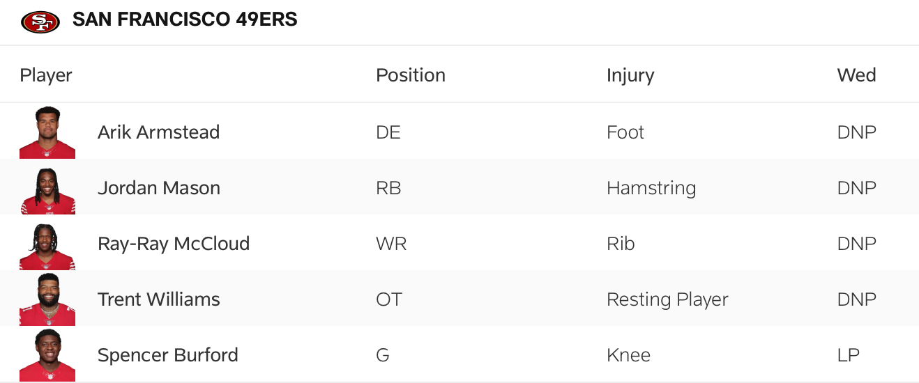 The 49ers' Week 13 Wednesday injury report.