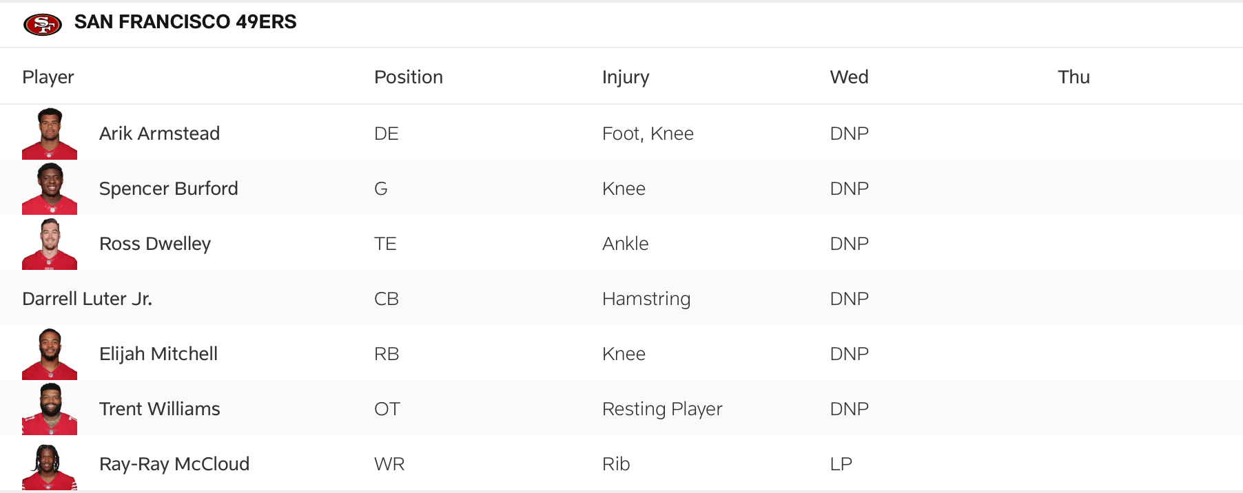 The 49ers' first injury report for Week 14.