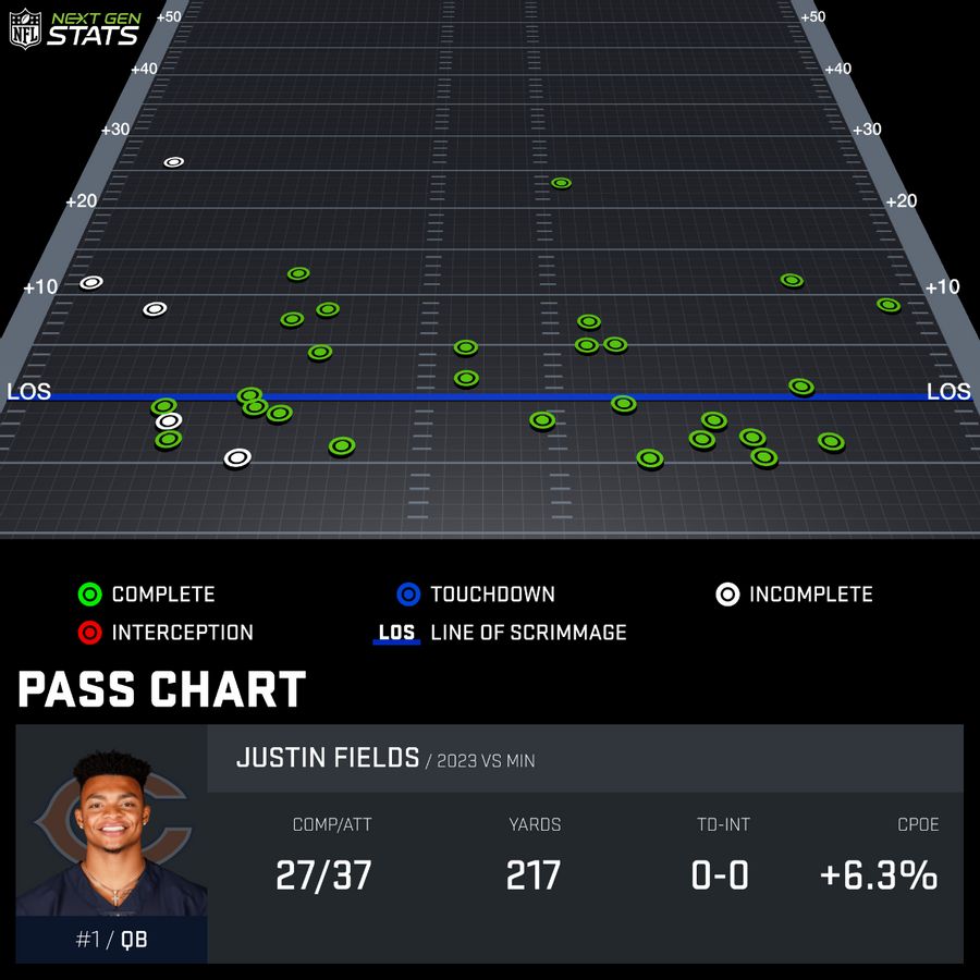 Justin Fields passing chart Week 12.