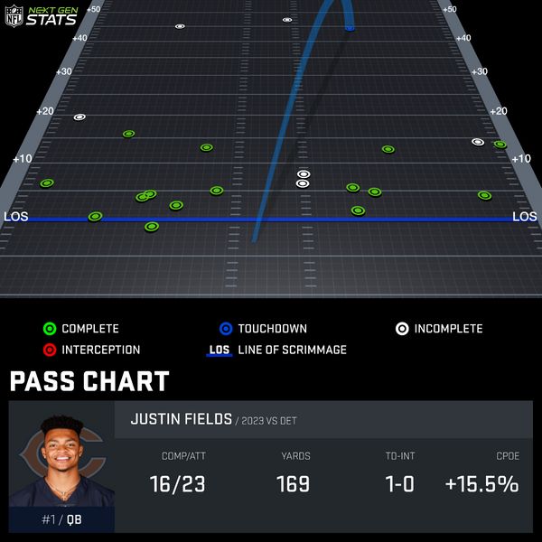 Justin Fields passing chart vs Lions Week 11.
