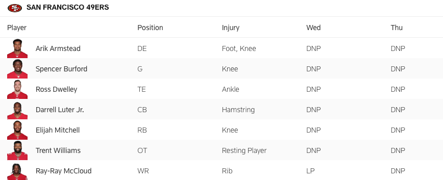 The 49ers' second injury report for Week 14.