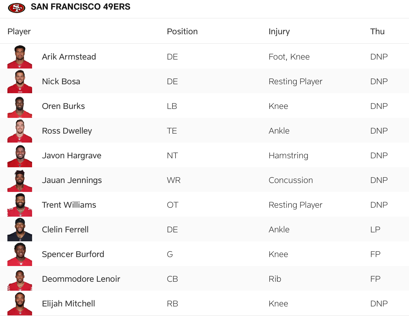 The 49ers' first injury report for Week 16.