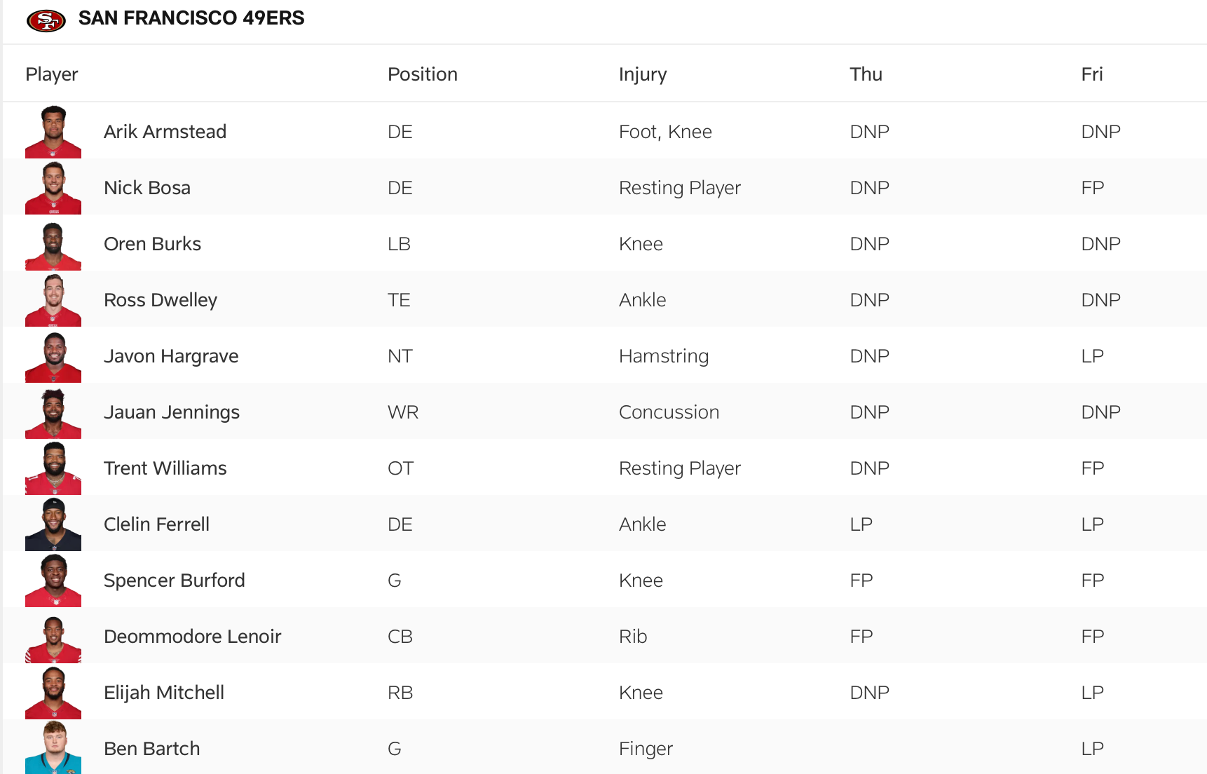 The 49ers' second injury report for Week 16.