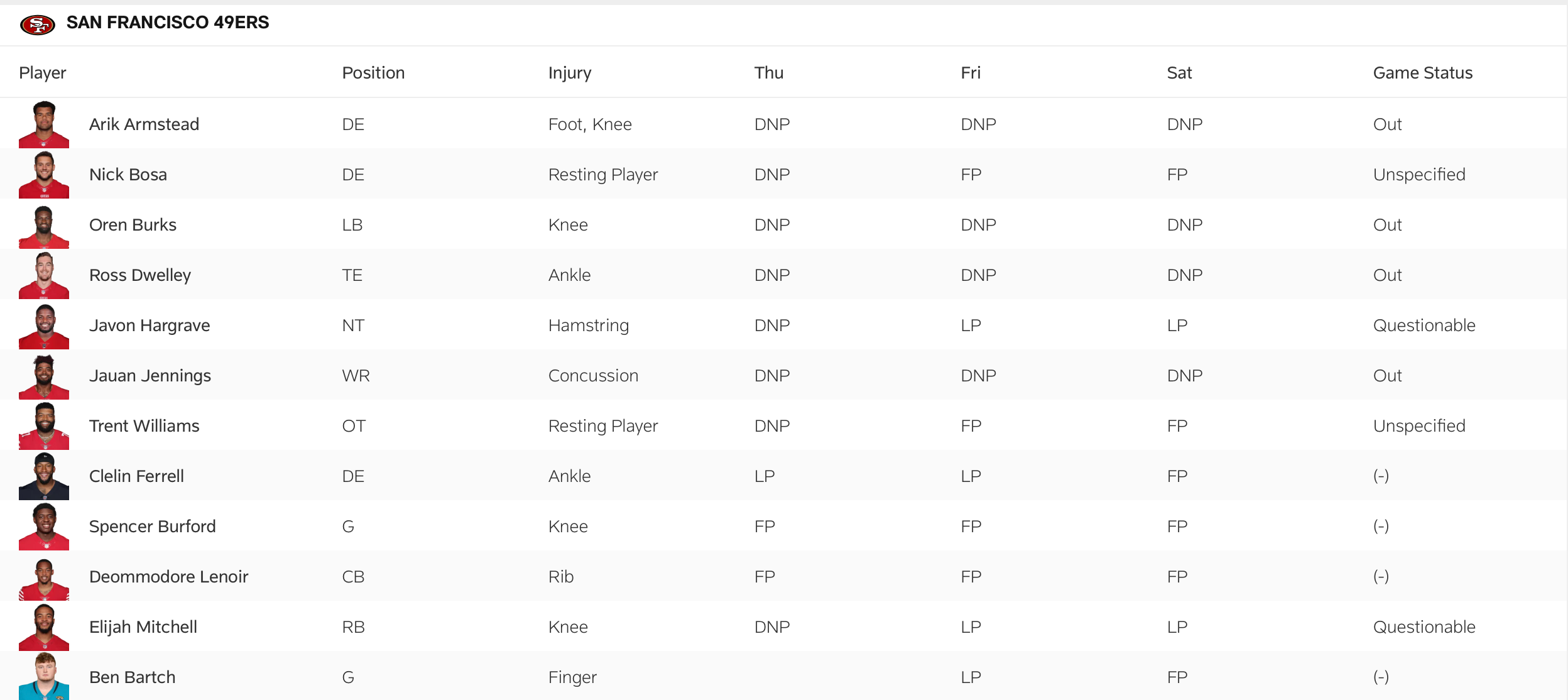 The 49ers' final injury report for Week 16.
