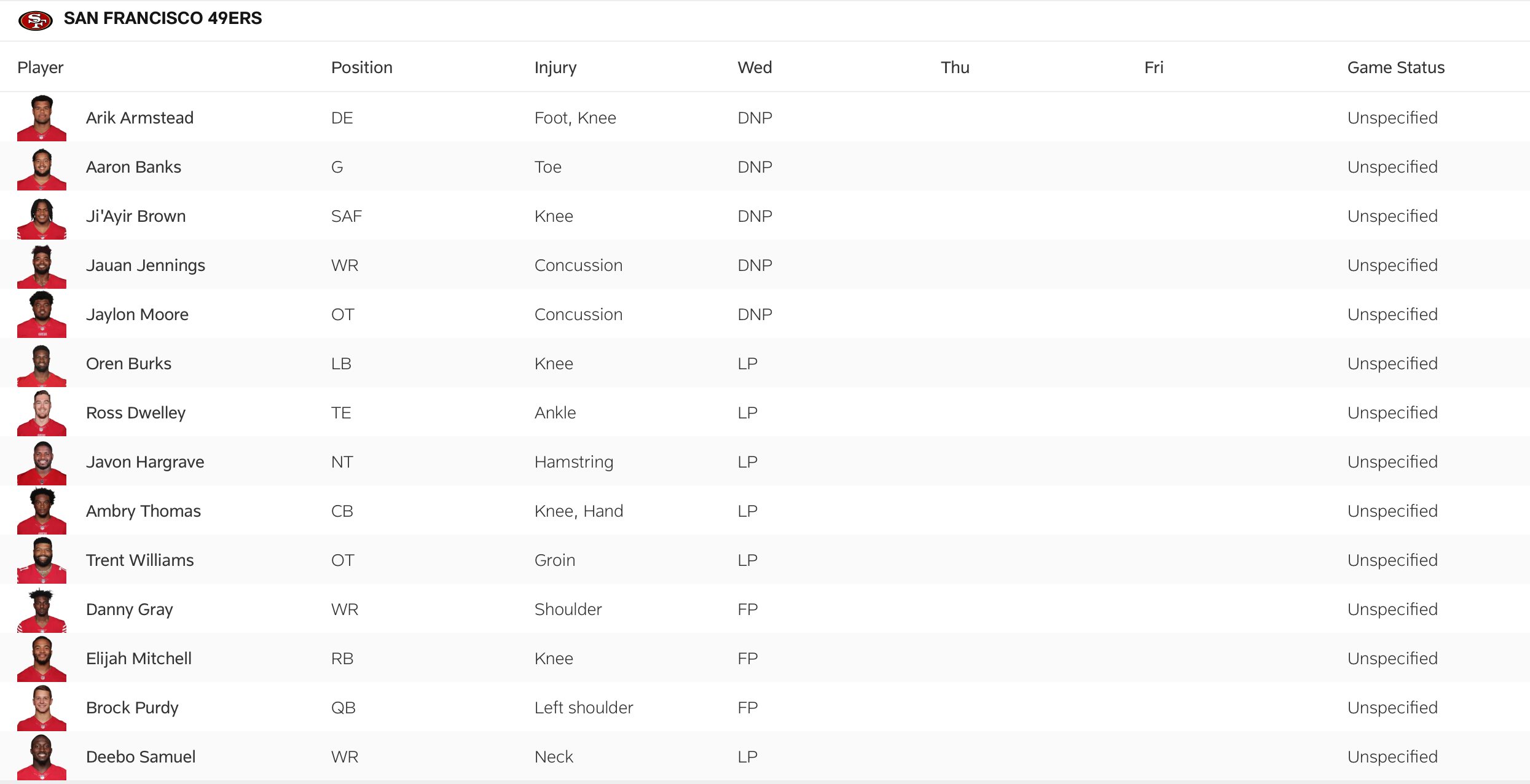 The 49ers' first injury report for Week 17.
