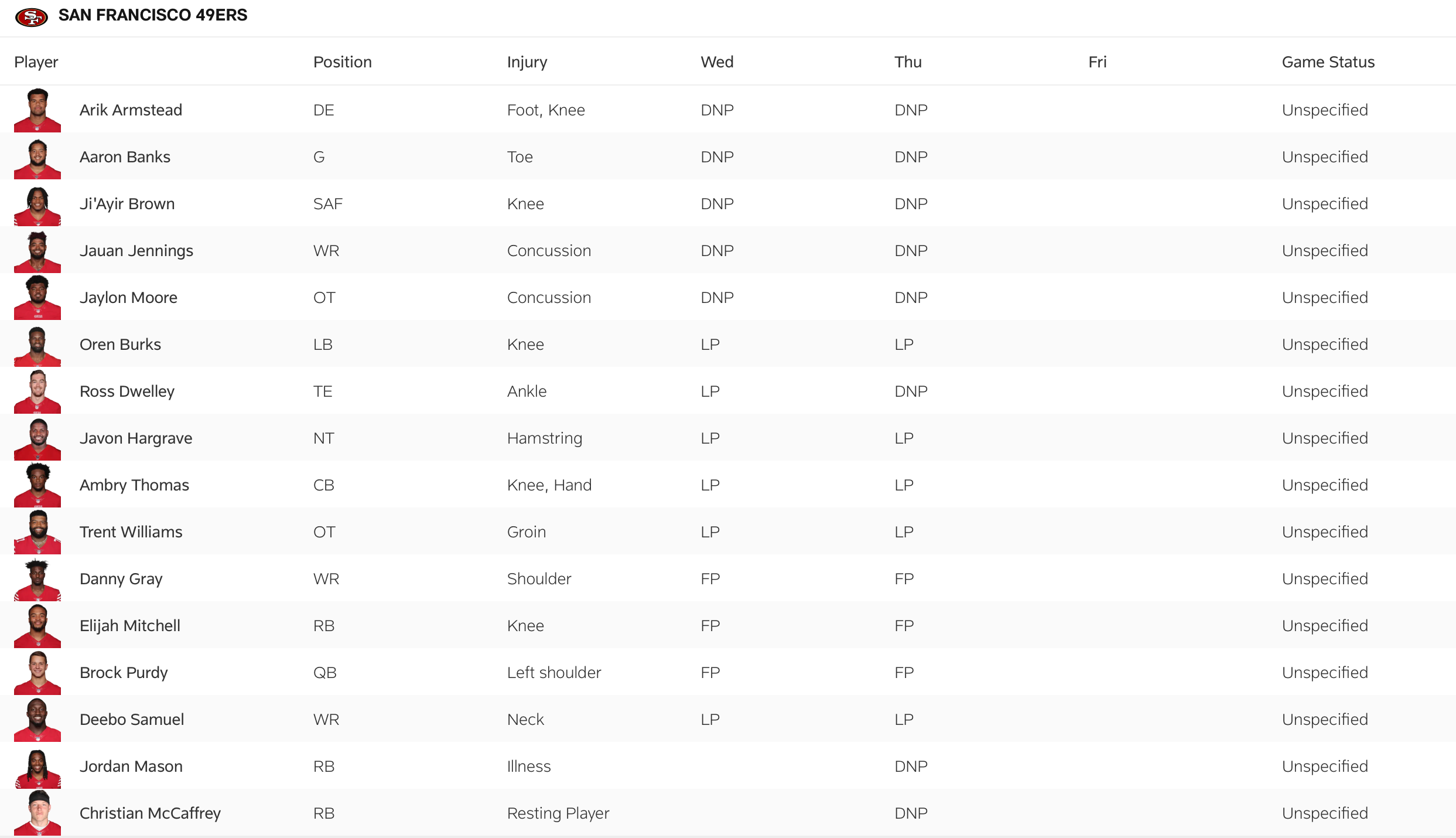 The 49ers' second injury report for Week 17.