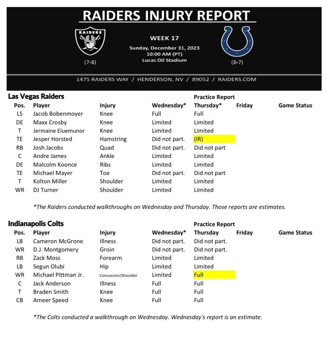 Las Vegas Raiders Indianapolis Colts