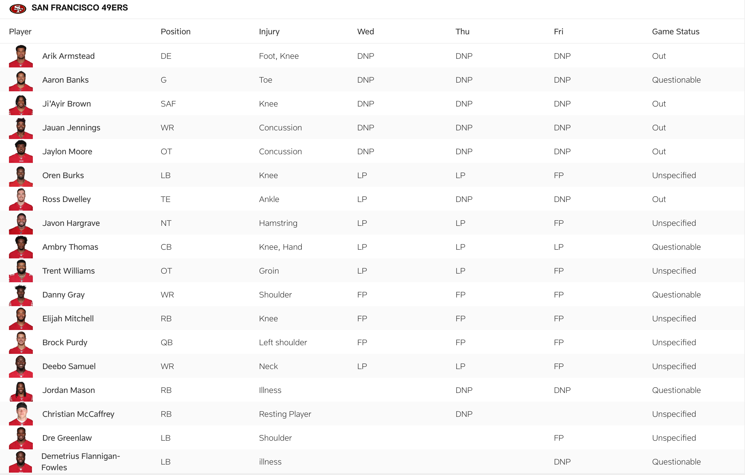 The 49ers' status report for Week 17.