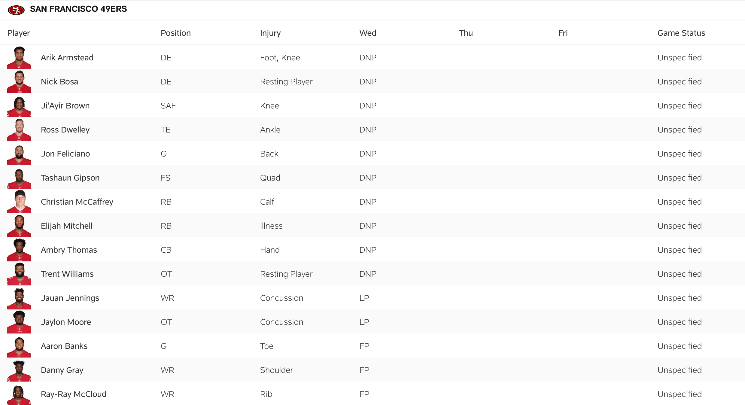 The 49ers' first injury report for Week 18.