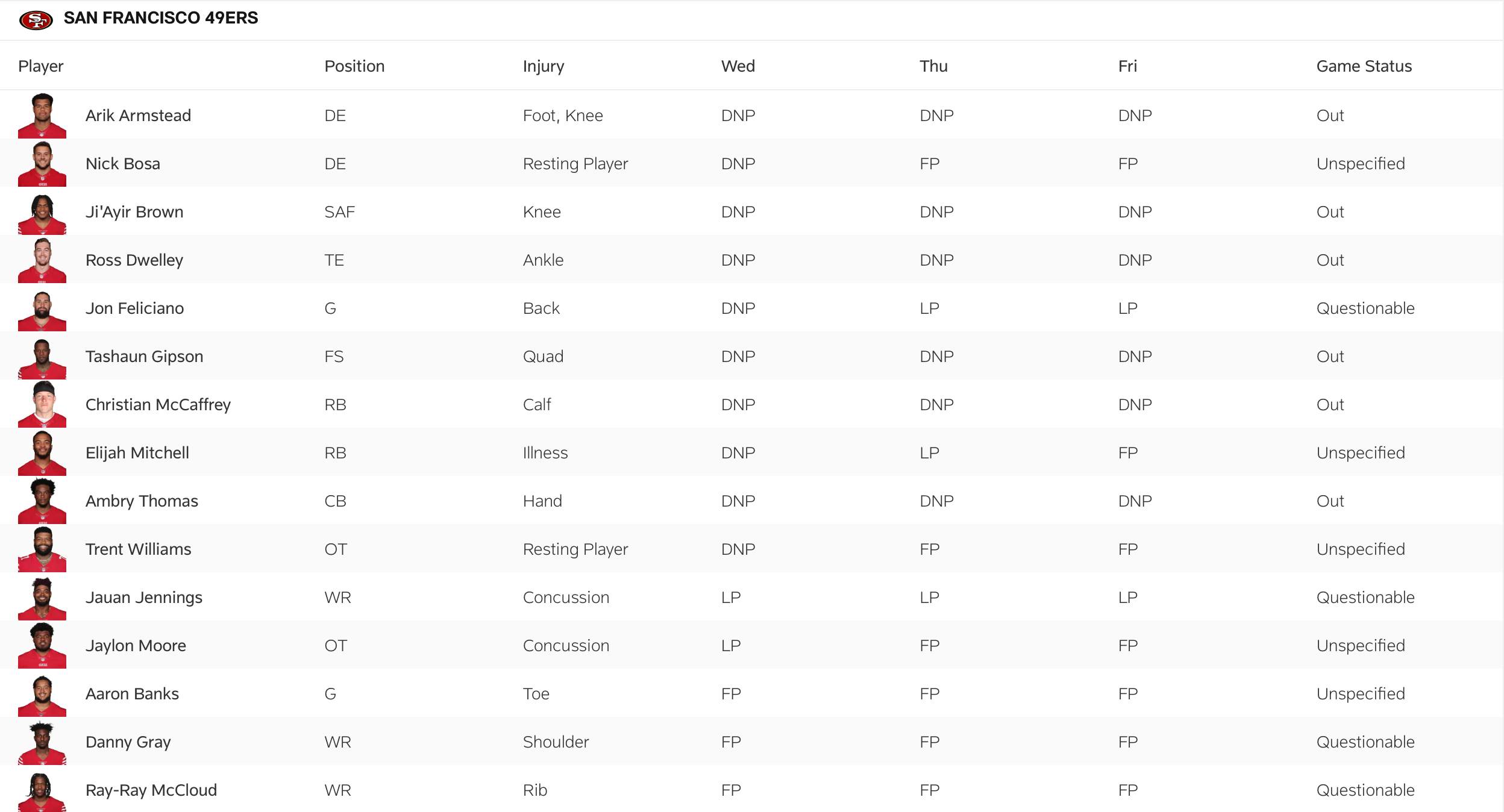 The 49ers' injury report for Week 18.
