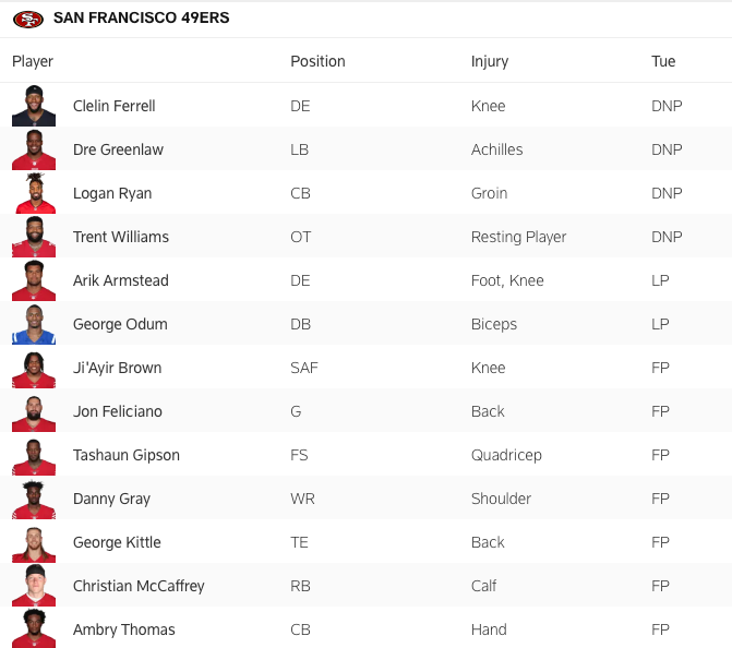 The 49ers' first injury report for the divisional round.