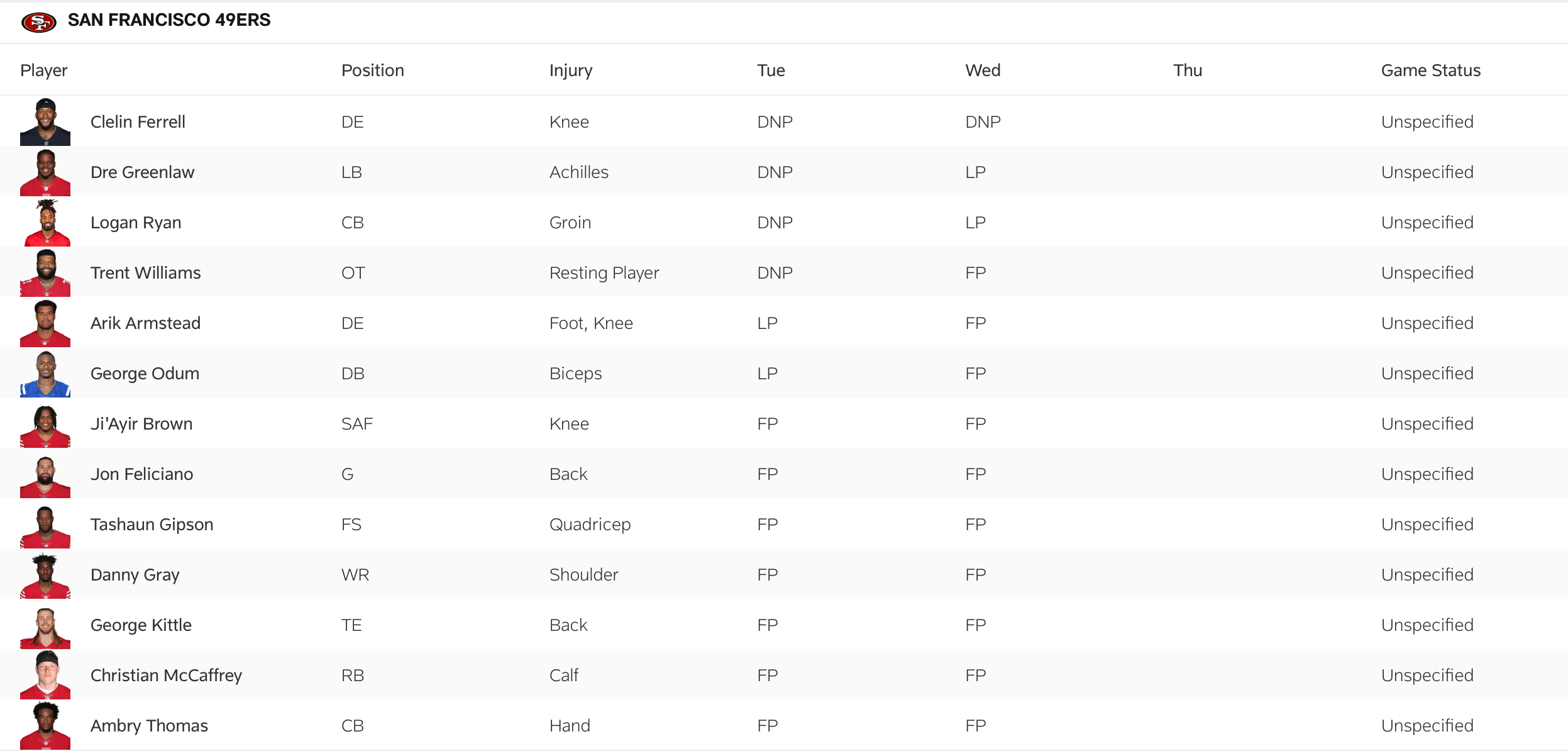 The 49ers' second injury report for the divisional round.