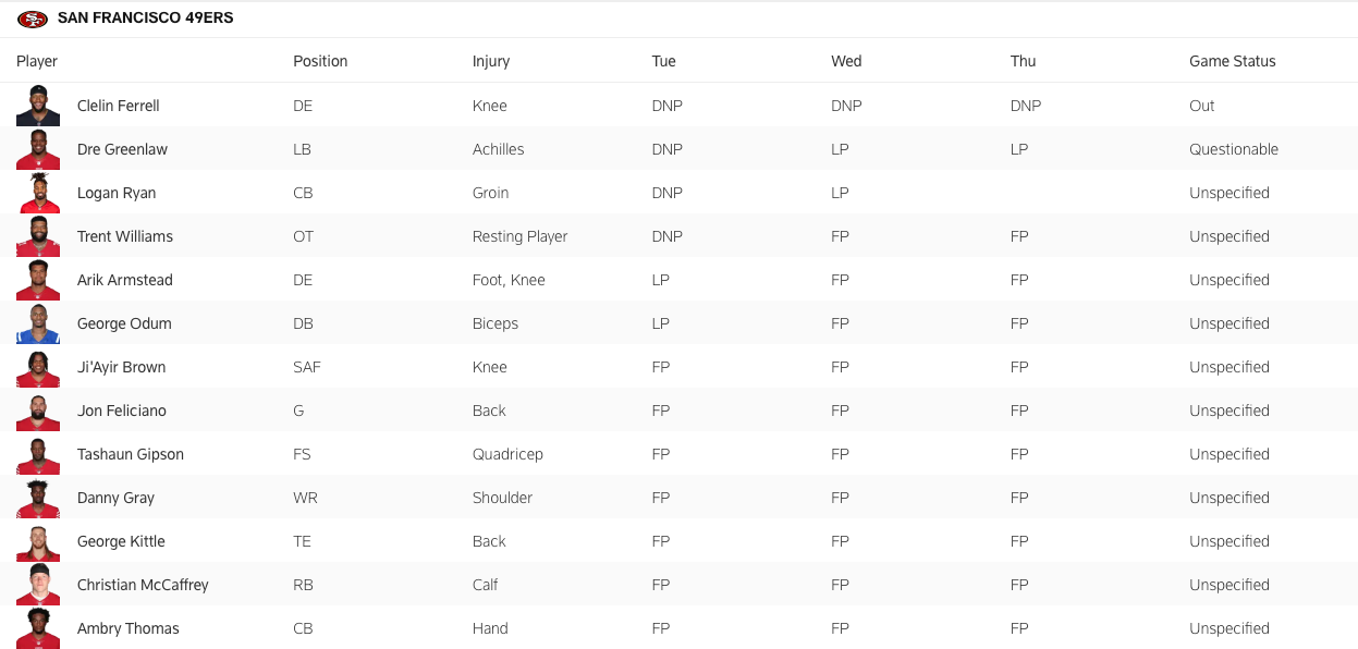 The 49ers' final injury report for the divisional round.
