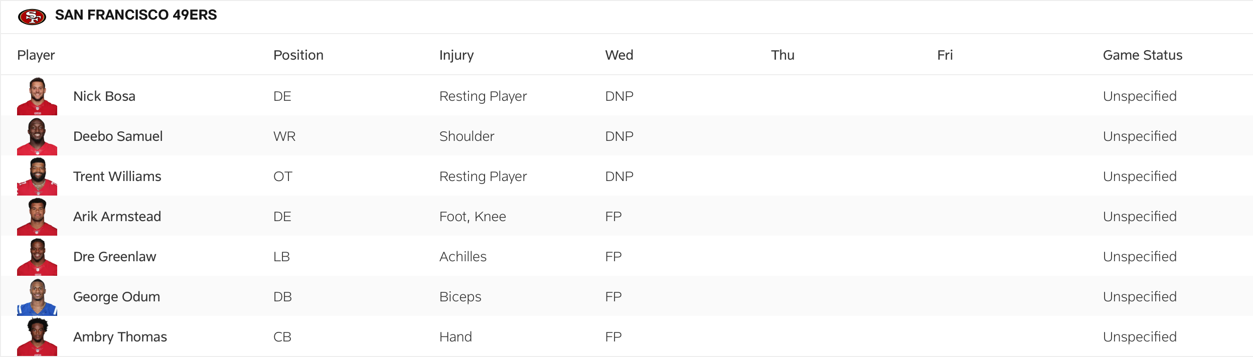 The 49ers' first injury report for the NFC Championship Game.