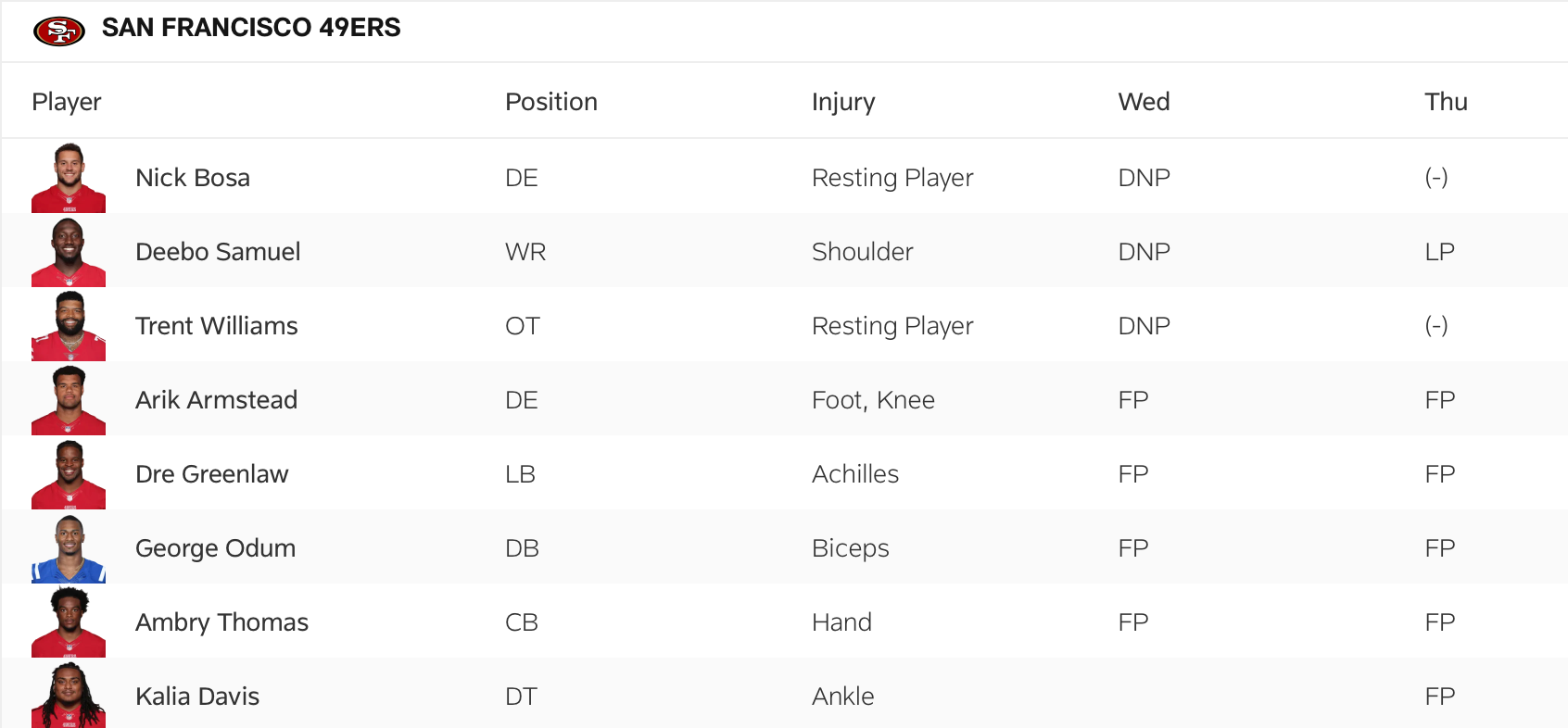 The 49ers' second injury report for the NFC Championship Game.