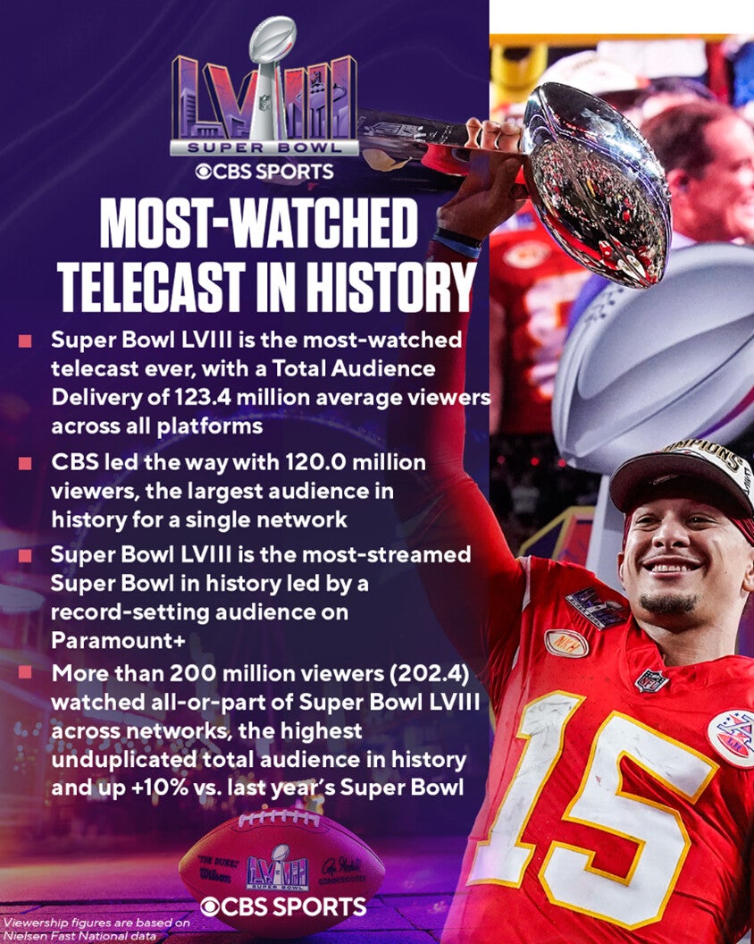 Super Bowl LVIII broadcast facts