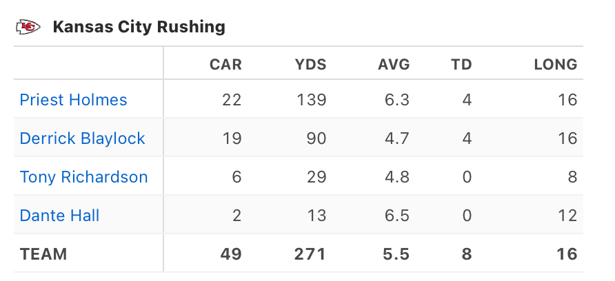 Tennessee Vols football news