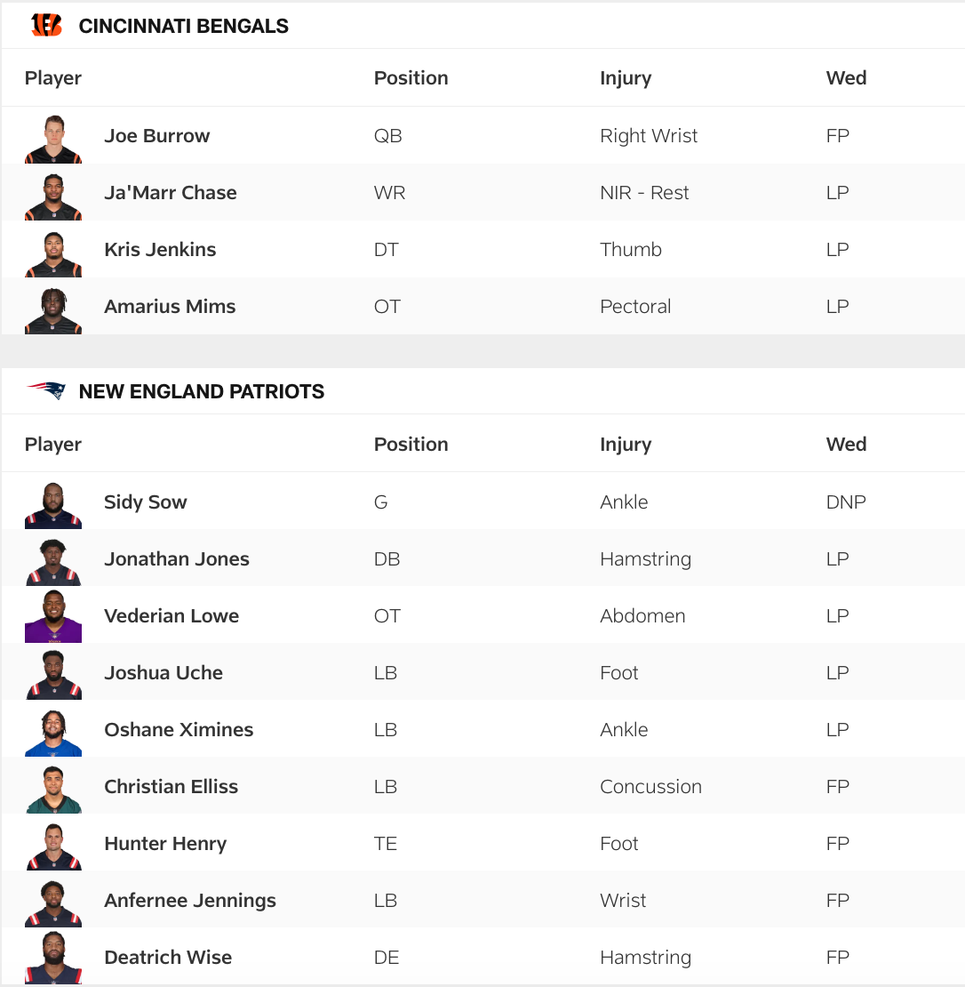 Bengals Patriots Injury Report