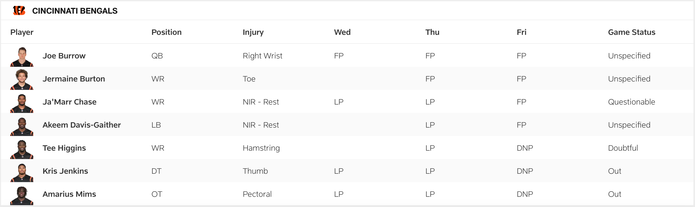 Bengals - Patriots Friday Injury Report