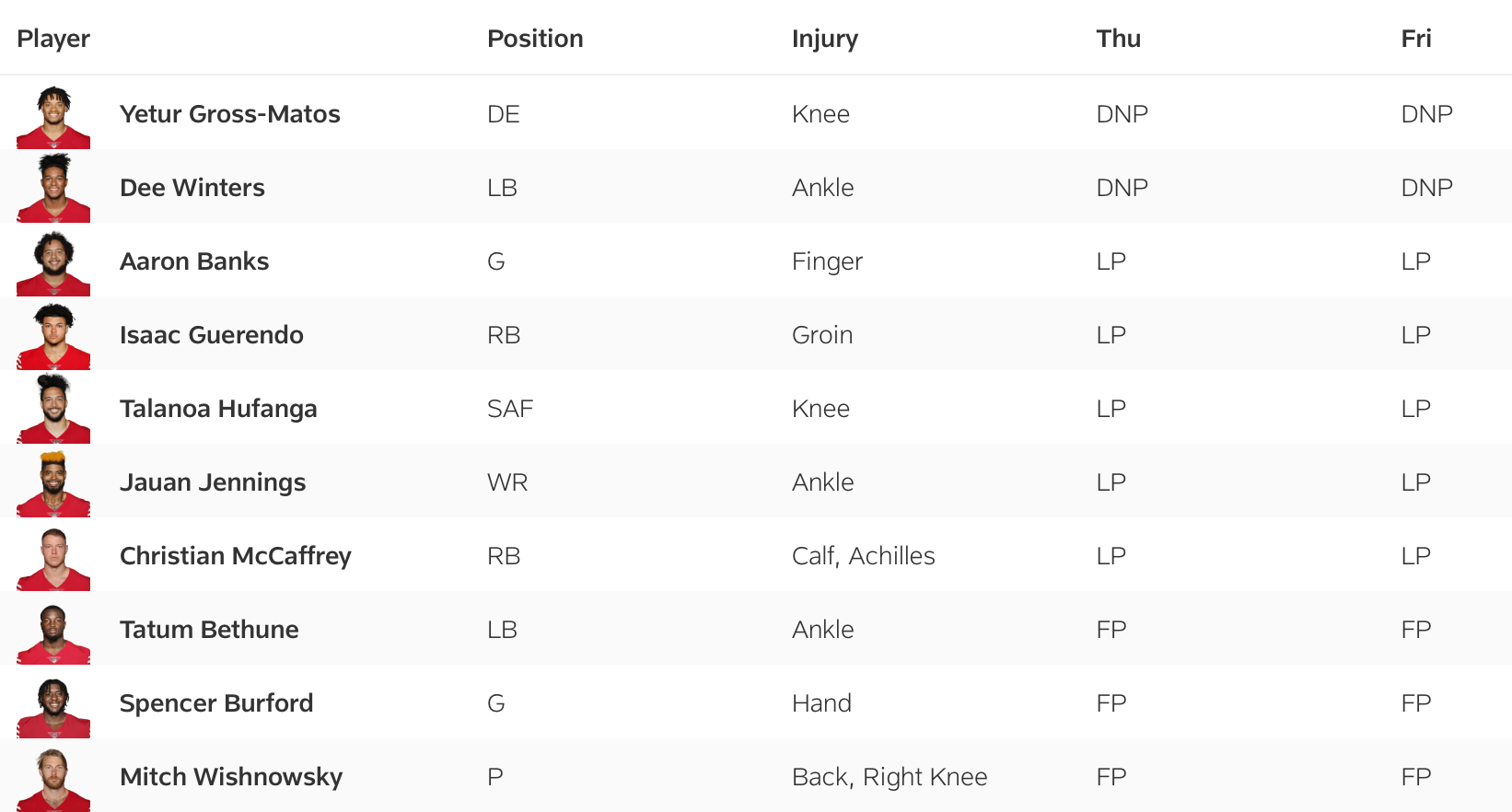 49ers injury report for Week 1 vs. the Jets.