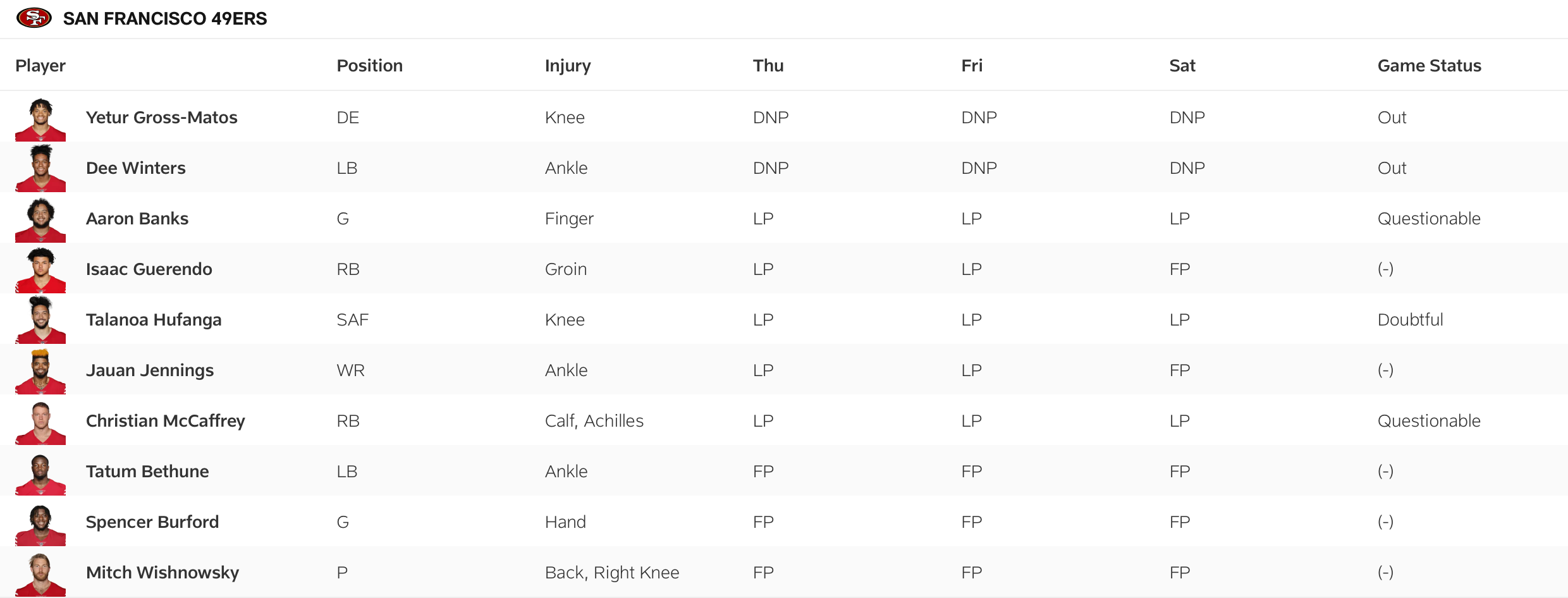 The 49ers' final injury report for Week 1 vs. Jets