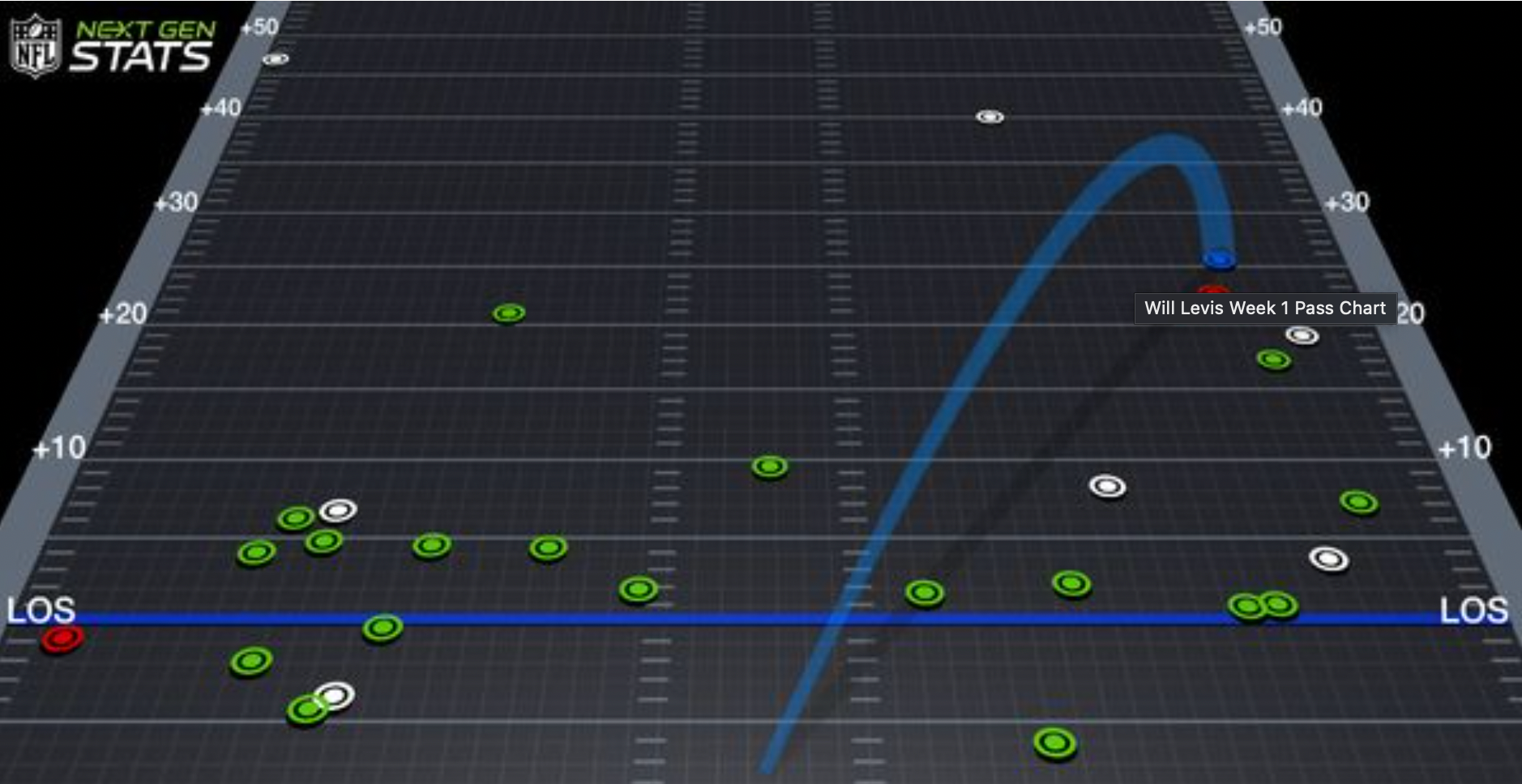 Will Levis passing chart Week 1