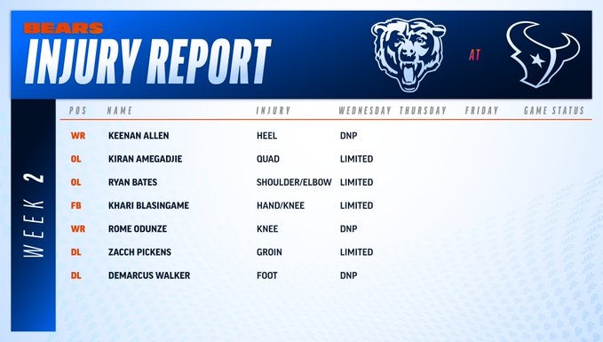 Chicago Bears Week 2 Injury Report Wednesday